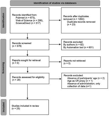 The Assessment of Cognitive Reserve: A Systematic Review of the Most Used Quantitative Measurement Methods of Cognitive Reserve for Aging